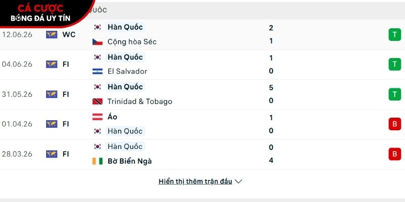 Phong độ của đội tuyển Hàn Quốc
