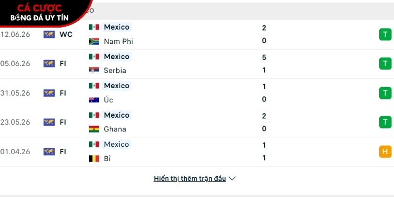 Phong độ của đội tuyển Mexico
